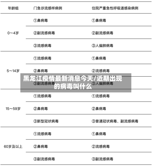 黑龙江疫情最新消息今天/近期出现的病毒叫什么