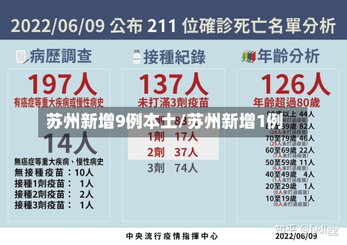 苏州新增9例本土/苏州新增1例