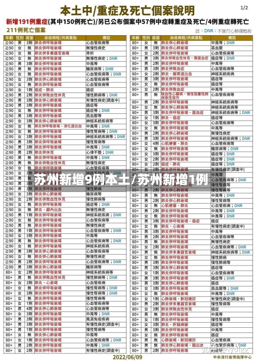 苏州新增9例本土/苏州新增1例-第2张图片
