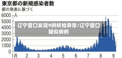 辽宁营口发现9例核检异常/辽宁营口疑似病例