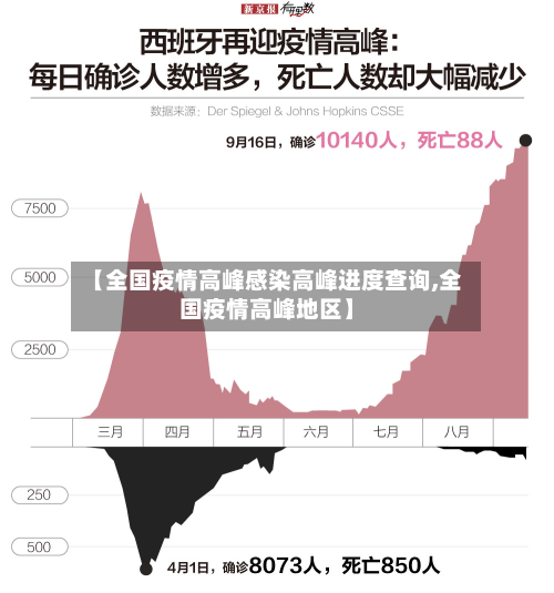 【全国疫情高峰感染高峰进度查询,全国疫情高峰地区】-第3张图片