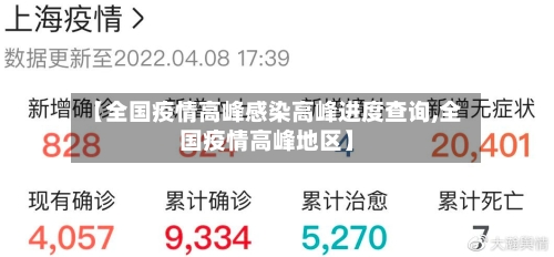 【全国疫情高峰感染高峰进度查询,全国疫情高峰地区】-第2张图片