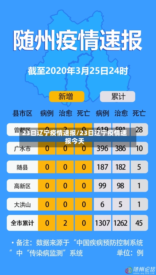 23日辽宁疫情速报/23日辽宁疫情速报今天