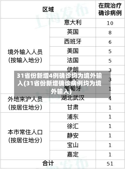 31省份新增4例确诊均为境外输入(31省份新增确诊病例均为境外输入)-第2张图片