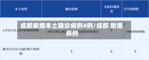 成都新增本土确诊病例4例/成都 新增 病例-第3张图片
