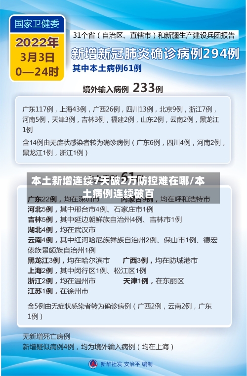 本土新增连续7天破2万防控难在哪/本土病例连续破百