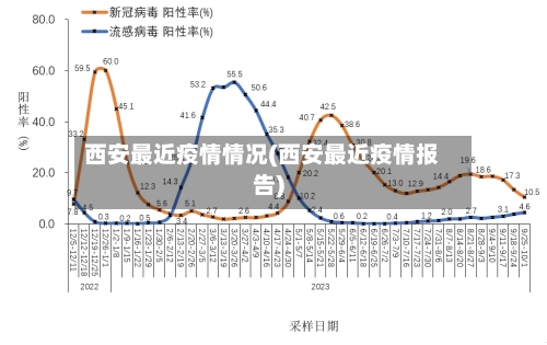 西安最近疫情情况(西安最近疫情报告)