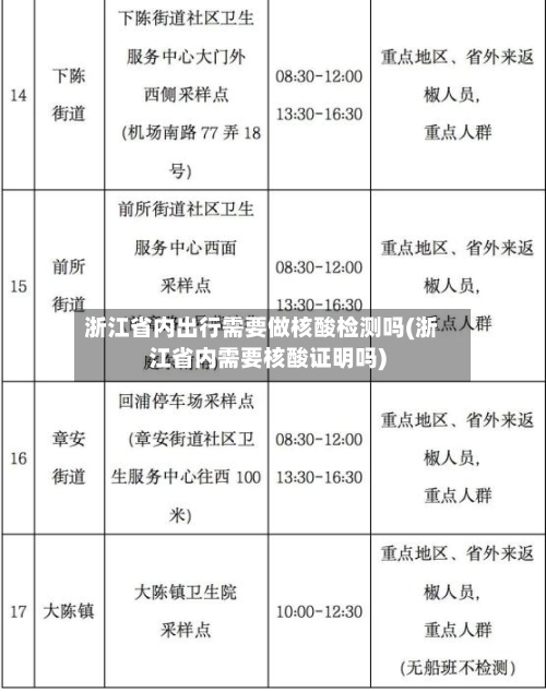浙江省内出行需要做核酸检测吗(浙江省内需要核酸证明吗)-第3张图片