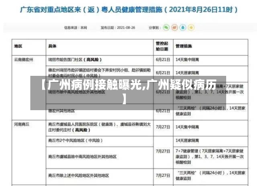 【广州病例接触曝光,广州疑似病历】