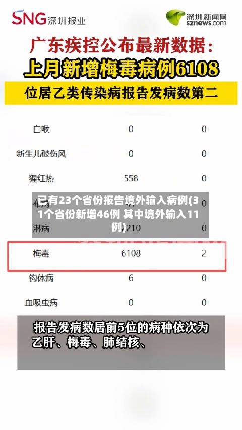 已有23个省份报告境外输入病例(31个省份新增46例 其中境外输入11例)-第3张图片