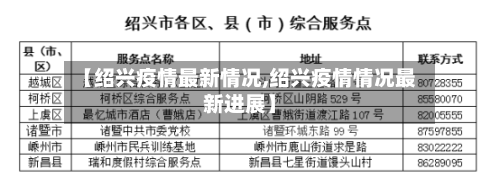 【绍兴疫情最新情况,绍兴疫情情况最新进展】