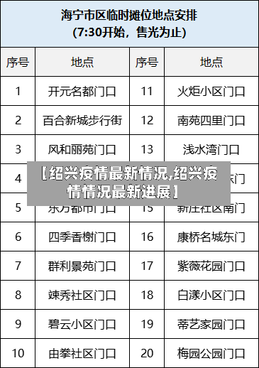 【绍兴疫情最新情况,绍兴疫情情况最新进展】-第2张图片