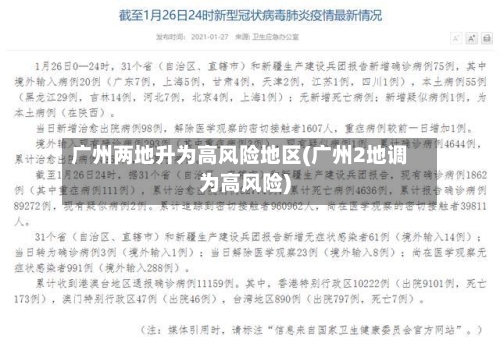 广州两地升为高风险地区(广州2地调为高风险)
