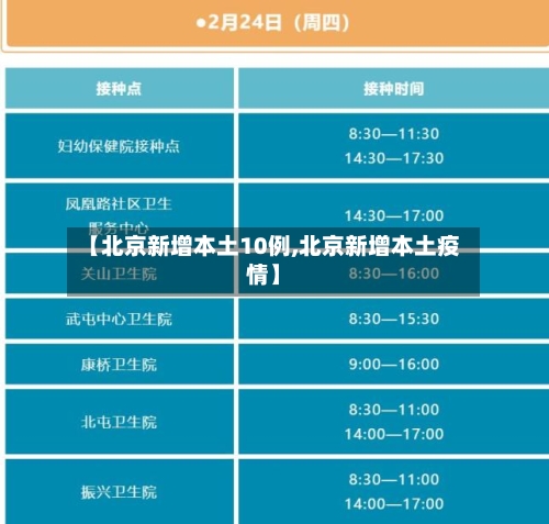 【北京新增本土10例,北京新增本土疫情】