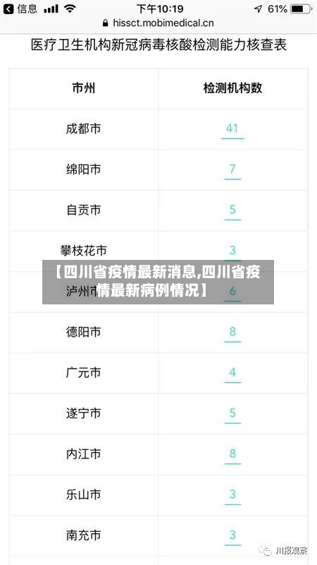 【四川省疫情最新消息,四川省疫情最新病例情况】-第3张图片