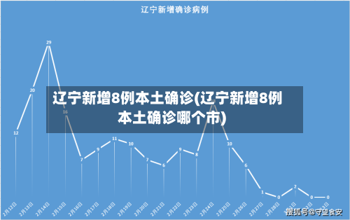 辽宁新增8例本土确诊(辽宁新增8例本土确诊哪个市)