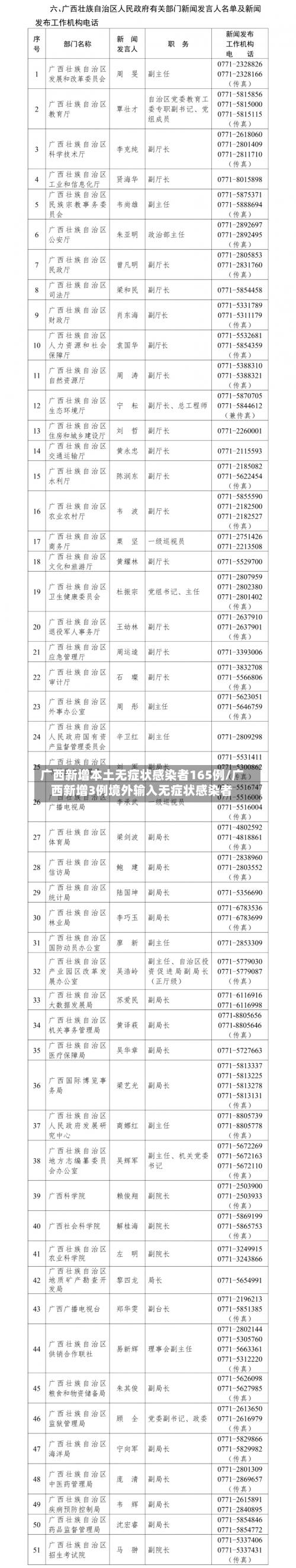 广西新增本土无症状感染者165例/广西新增3例境外输入无症状感染者-第3张图片