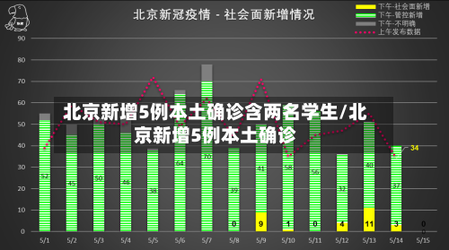 北京新增5例本土确诊含两名学生/北京新增5例本土确诊-第2张图片