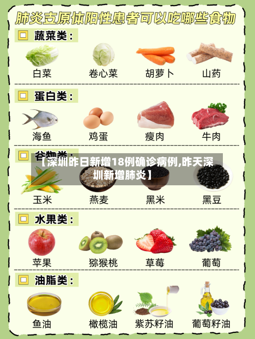 【深圳昨日新增18例确诊病例,昨天深圳新增肺炎】