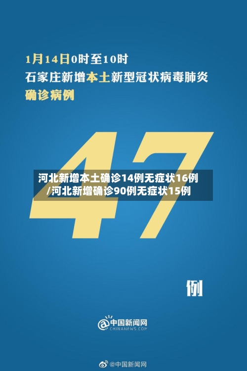 河北新增本土确诊14例无症状16例/河北新增确诊90例无症状15例