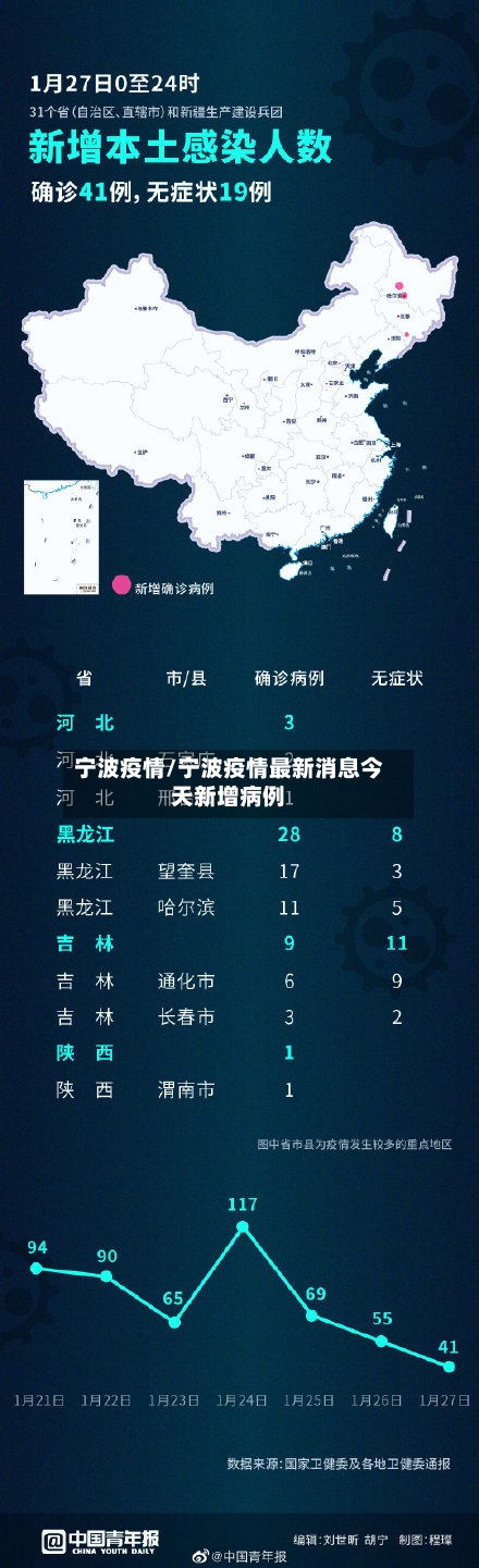 宁波疫情/宁波疫情最新消息今天新增病例