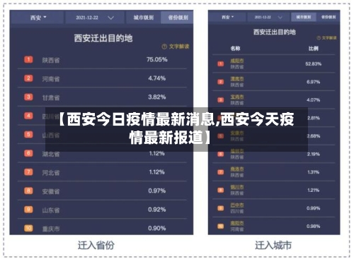 【西安今日疫情最新消息,西安今天疫情最新报道】