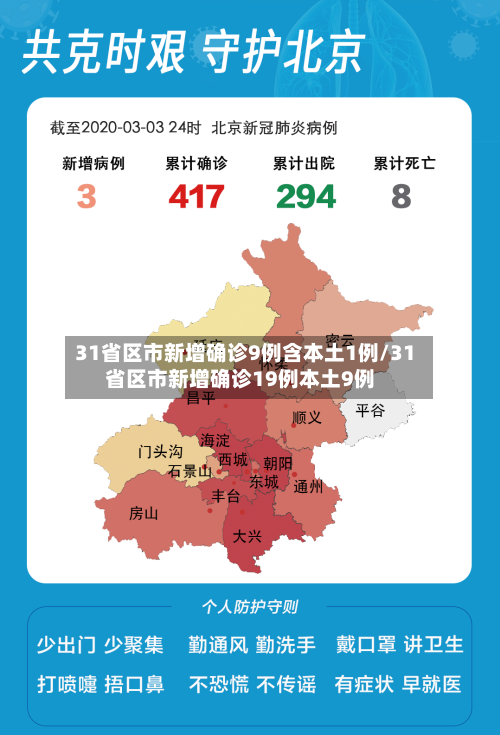 31省区市新增确诊9例含本土1例/31省区市新增确诊19例本土9例