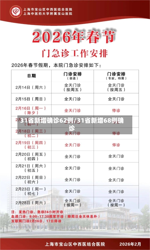 31省新增确诊62例/31省新增68例确诊