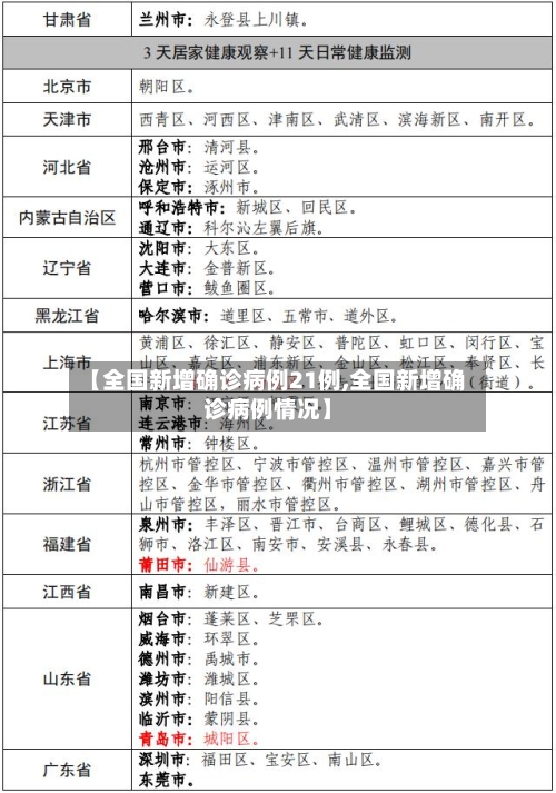 【全国新增确诊病例21例,全国新增确诊病例情况】-第2张图片