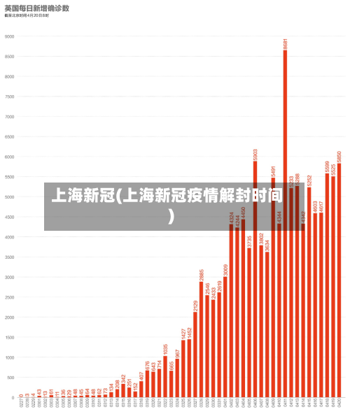 上海新冠(上海新冠疫情解封时间)-第2张图片
