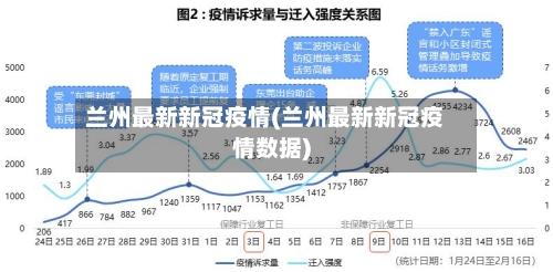 兰州最新新冠疫情(兰州最新新冠疫情数据)