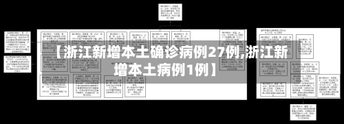 【浙江新增本土确诊病例27例,浙江新增本土病例1例】-第2张图片