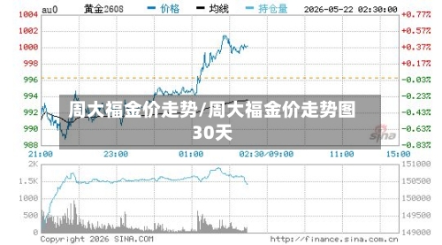 周大福金价走势/周大福金价走势图30天-第2张图片