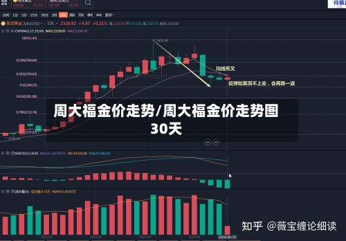 周大福金价走势/周大福金价走势图30天