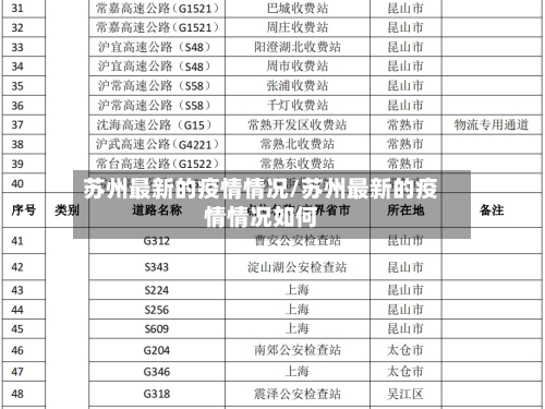苏州最新的疫情情况/苏州最新的疫情情况如何