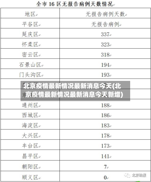 北京疫情最新情况最新消息今天(北京疫情最新情况最新消息今天新增)