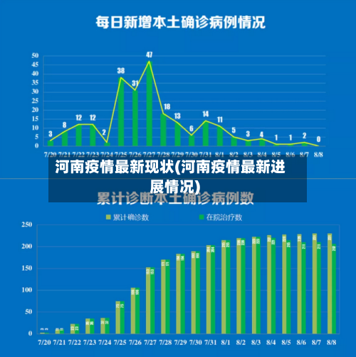 河南疫情最新现状(河南疫情最新进展情况)