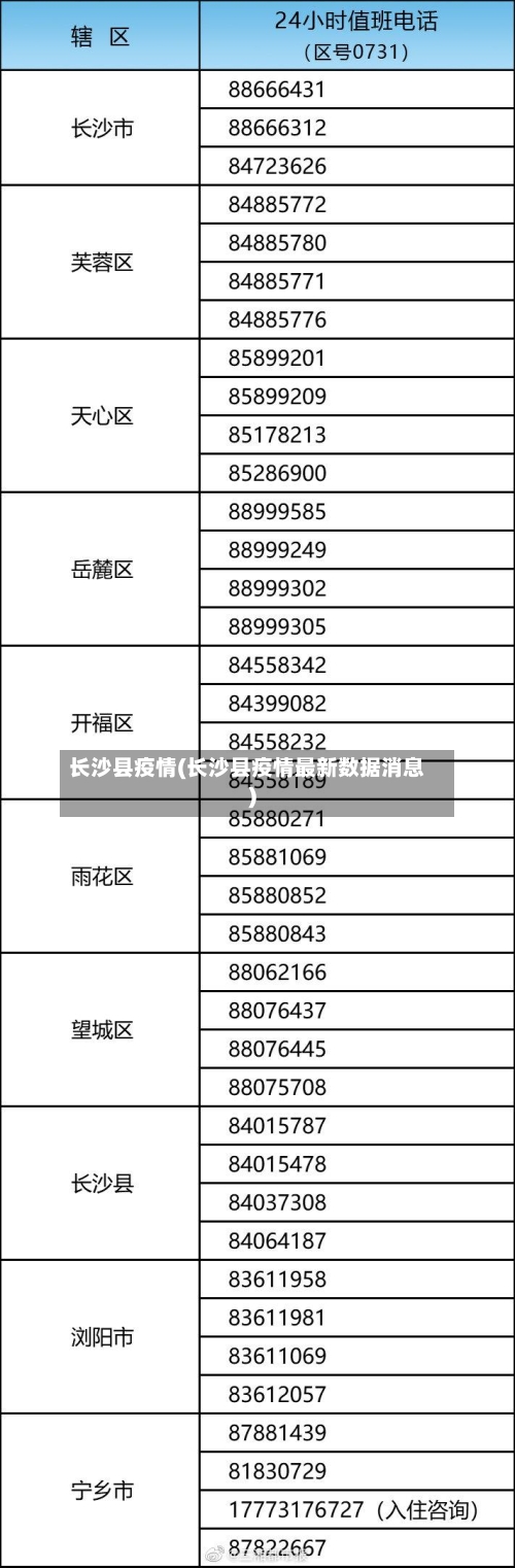 长沙县疫情(长沙县疫情最新数据消息)-第2张图片
