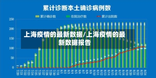 上海疫情的最新数据/上海疫情的最新数据报告-第2张图片