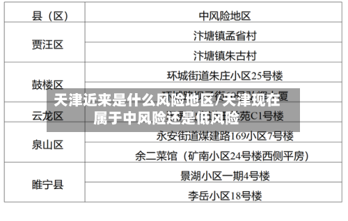 天津近来是什么风险地区/天津现在属于中风险还是低风险-第2张图片