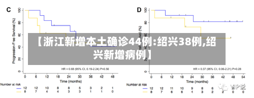 【浙江新增本土确诊44例:绍兴38例,绍兴新增病例】-第2张图片