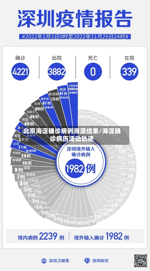 北京海淀确诊病例溯源结果/海淀确诊病历活动轨迹-第2张图片