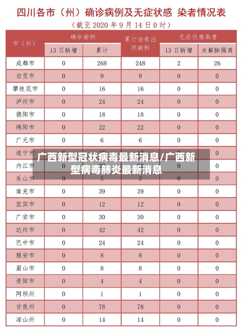 广西新型冠状病毒最新消息/广西新型病毒肺炎最新消息-第2张图片