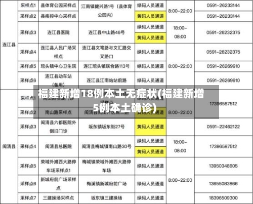 福建新增18例本土无症状(福建新增5例本土确诊)-第2张图片