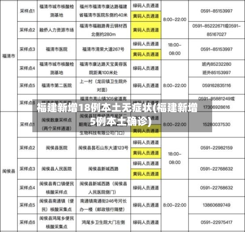 福建新增18例本土无症状(福建新增5例本土确诊)
