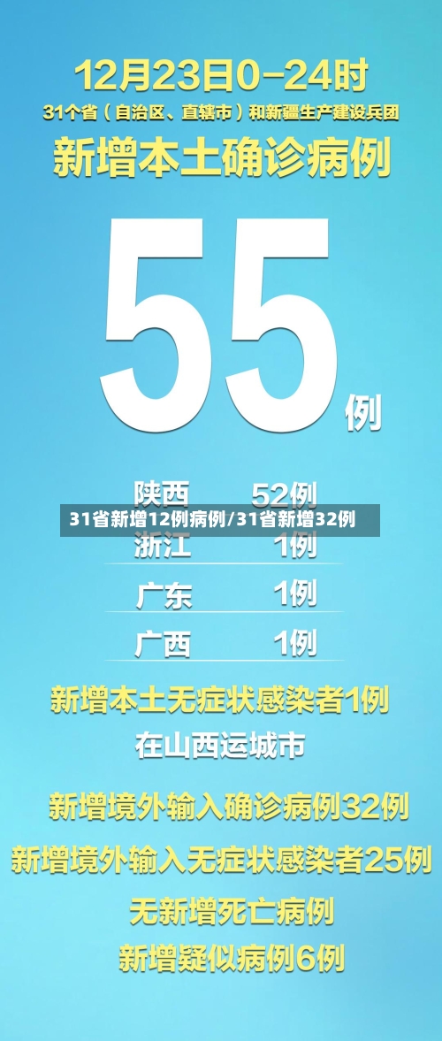 31省新增12例病例/31省新增32例