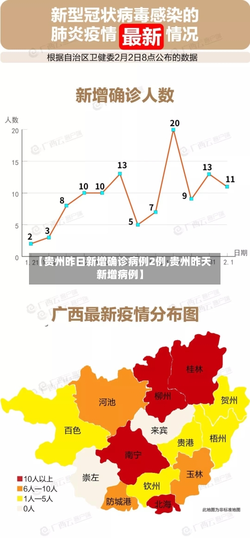 【贵州昨日新增确诊病例2例,贵州昨天新增病例】