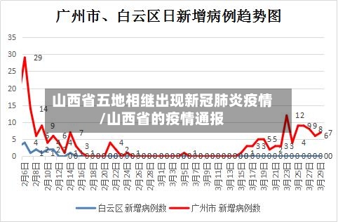 山西省五地相继出现新冠肺炎疫情/山西省的疫情通报-第2张图片