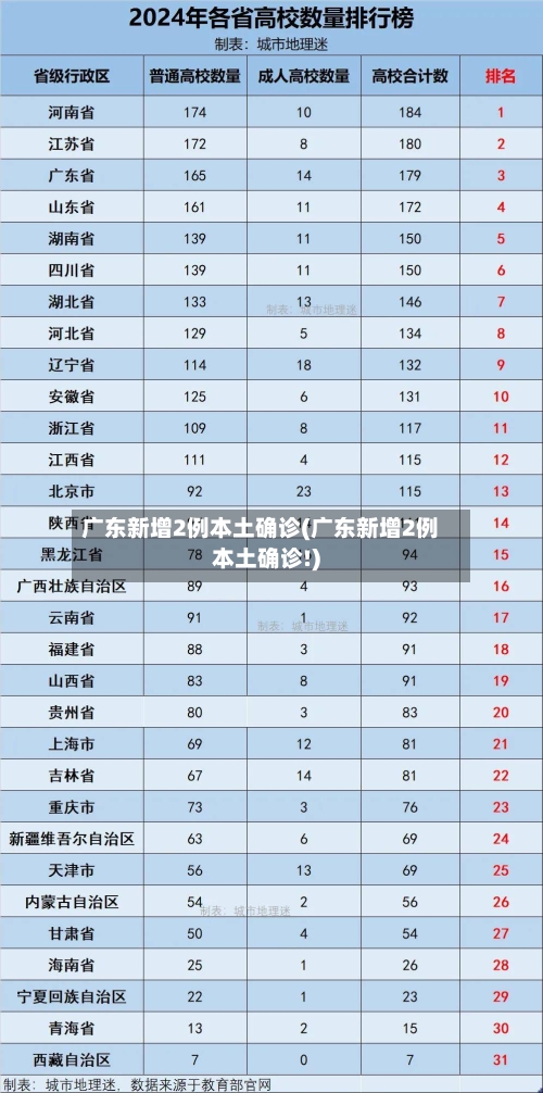 广东新增2例本土确诊(广东新增2例本土确诊!)-第2张图片