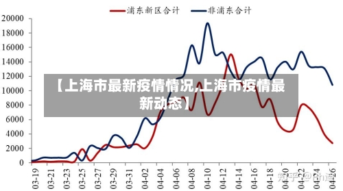 【上海市最新疫情情况,上海市疫情最新动态】